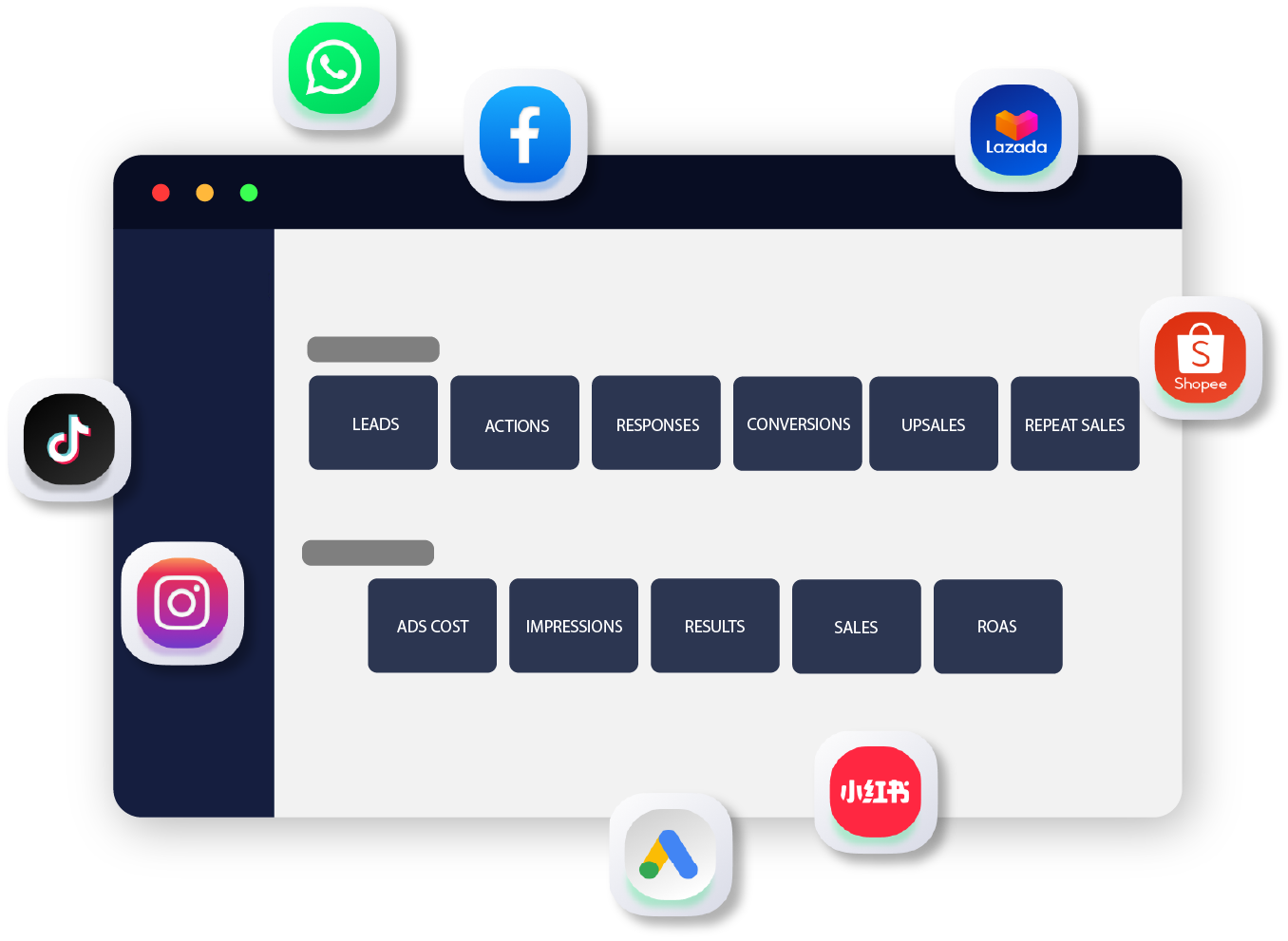 Google Ads, Facebook, Instagram